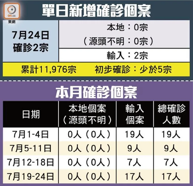 政府拒放寬外傭來港 中介憂爆裁員結業潮